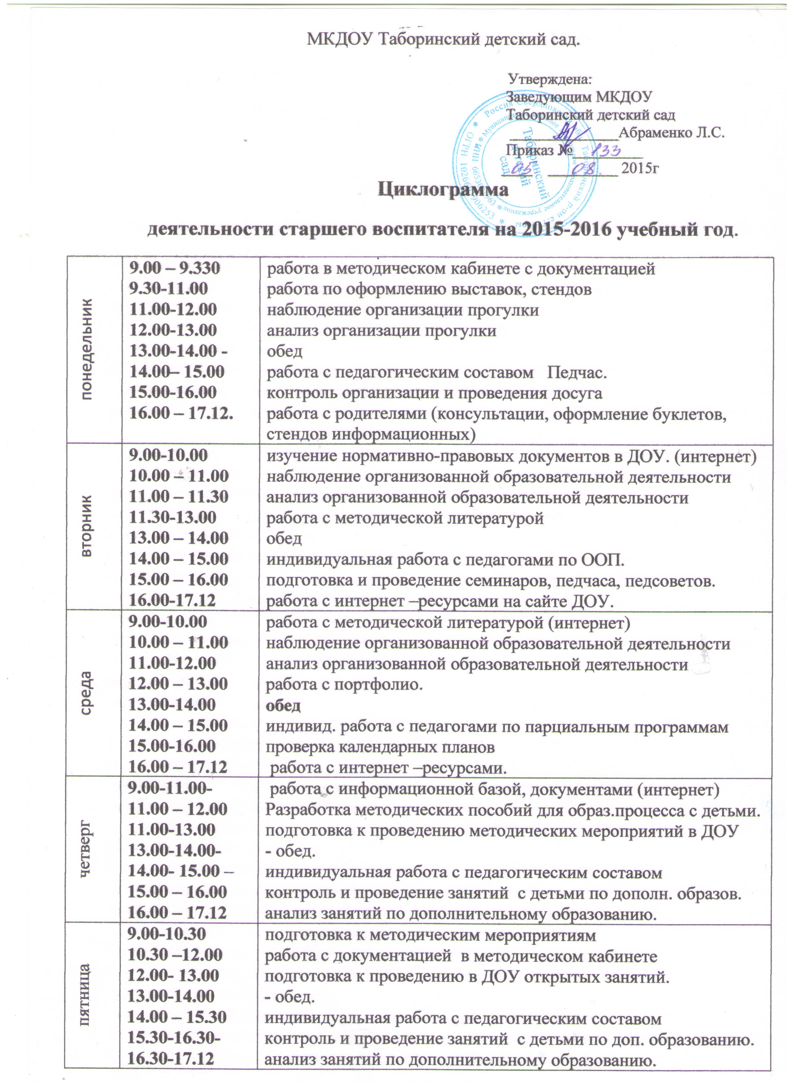 План работы методиста в доу