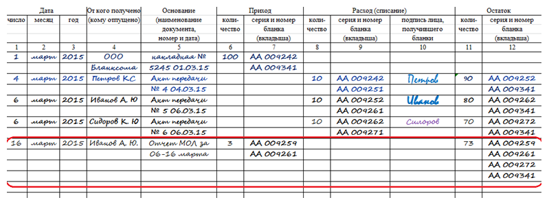 0504816 акт о списании бланков строгой отчетности образец