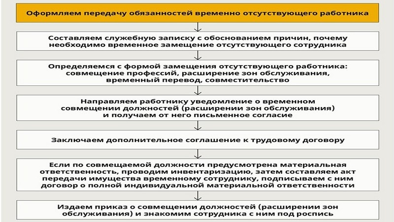 Образец согласия на расширение зоны обслуживания образец