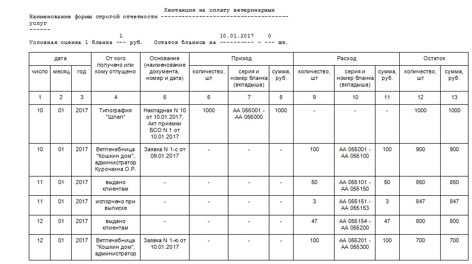 Книга по учету бланков специального воинского учета образец заполнения