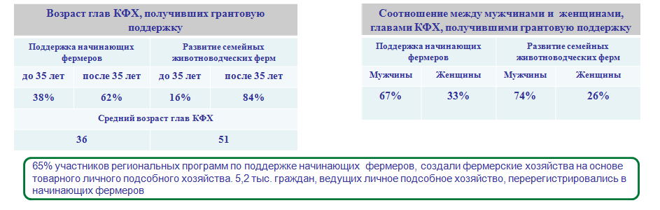 Кфх какой налог. Налоги крестьянского фермерского хозяйства. Налог на фермерское хозяйство. Как оформить крестьянско фермерское хозяйство. КФХ как открыть и получить субсидирование.